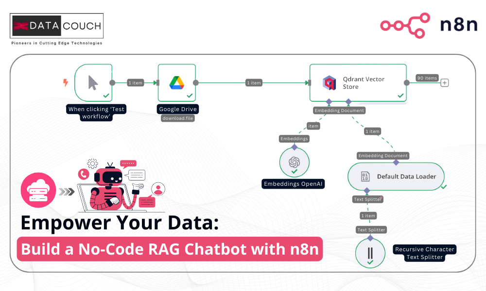 Build a No-Code RAG Chatbot in n8n