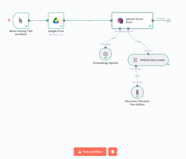 Embed and Index Your Data into the Vector Store