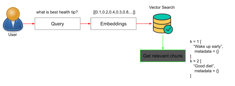 Retrieval workflow