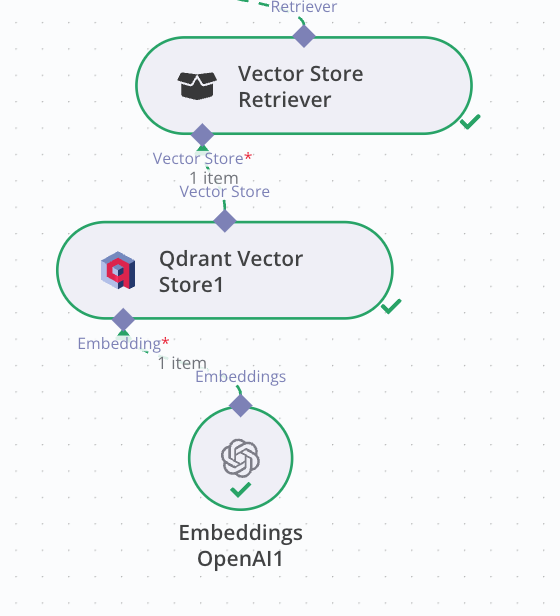 Set Qdrant as the vector retriever