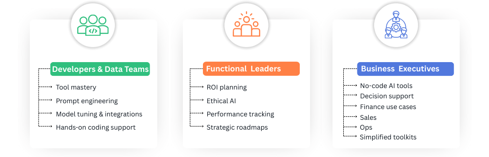 AI coaching customized for different professional roles