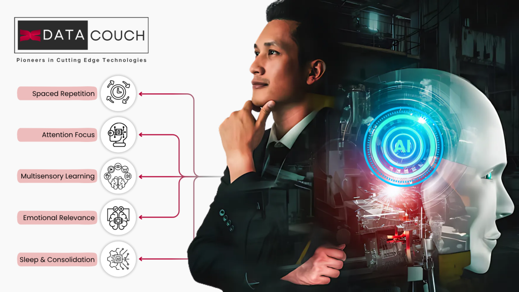 Boost Retention with AI and Neuroscience