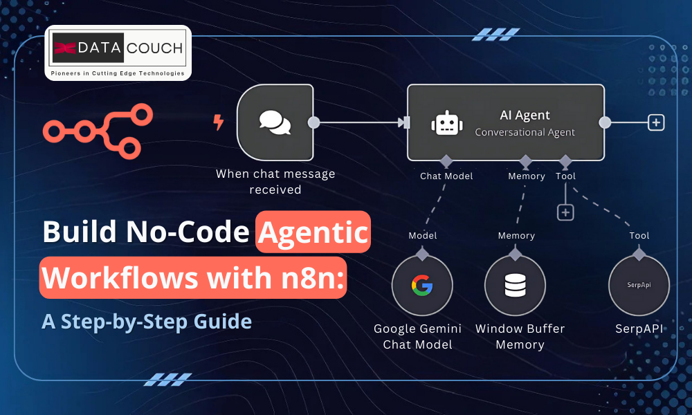 Build No-Code Agentic Workflows with n8n: A Step-by-Step Guide