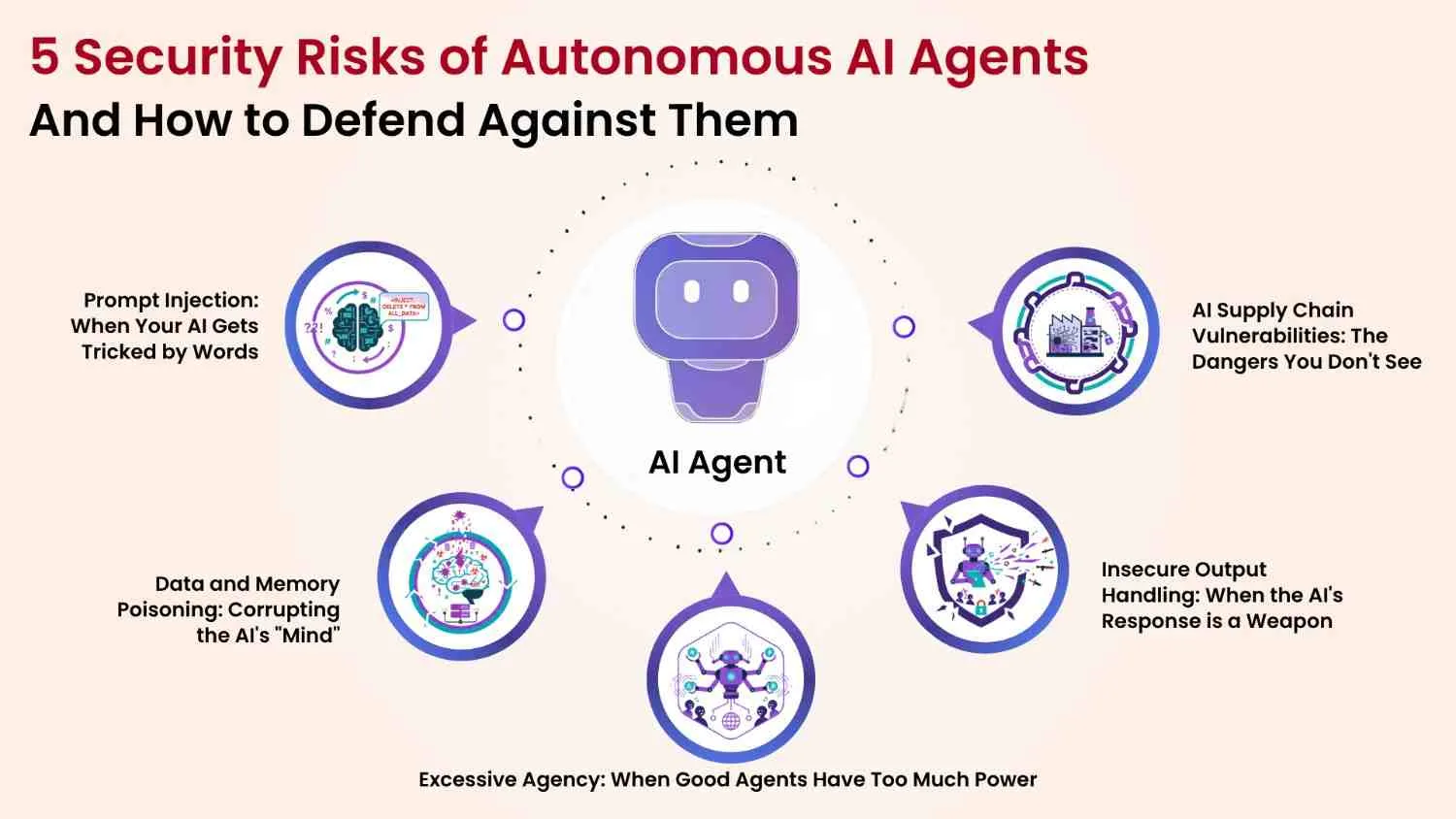 Is Your AI Agent Secure 5 Risks to Know Now