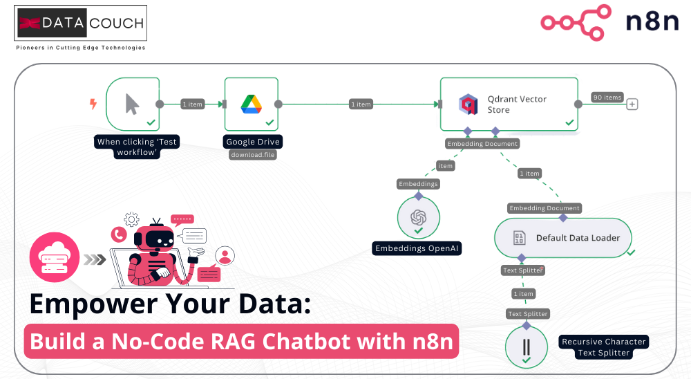 No-Code RAG Workflow with n8n. Build Your Own AI Data Chatbot