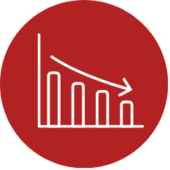 Decline in Customer Satisfaction