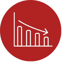Decline in Customer Satisfaction