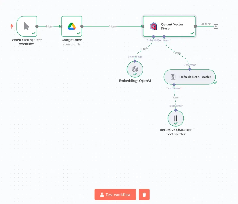 Embed and Index Your Data into the Vector Store