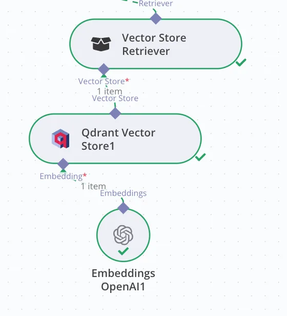 Set Qdrant as the vector retriever