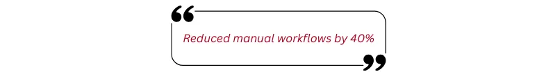Reduced manual workflows by 40%