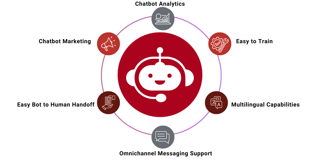 A Quick Introduction To AI Chatbots