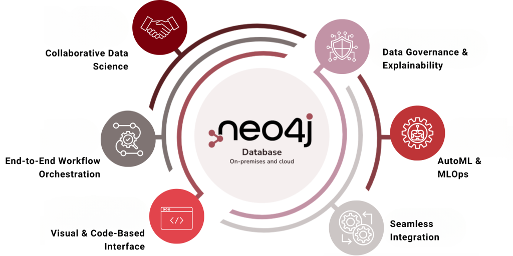A Quick Introduction To Dataiku