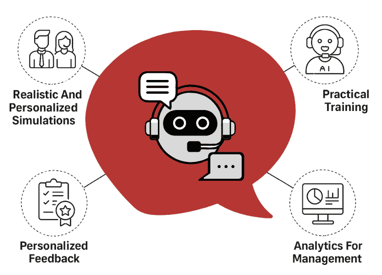 Agentic AI For Sales