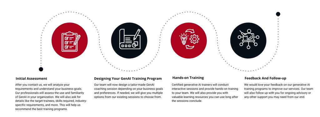 Our Approach To Generative AI Training