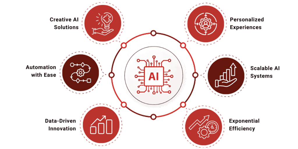The benefits of getting personalized Generative AI coahing in your work and profession