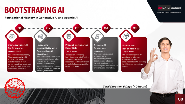 Timeline of the 5-day Bootstrapping AI program from DataCouch, covering Generative AI, Agentic AI, Prompt Engineering, and Responsible AI practices.
