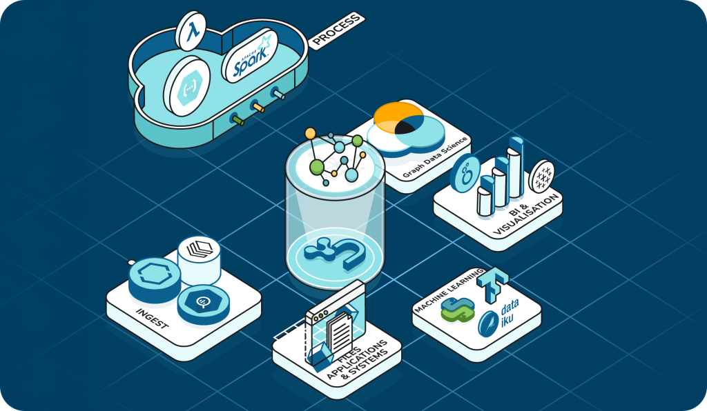 neo4j image