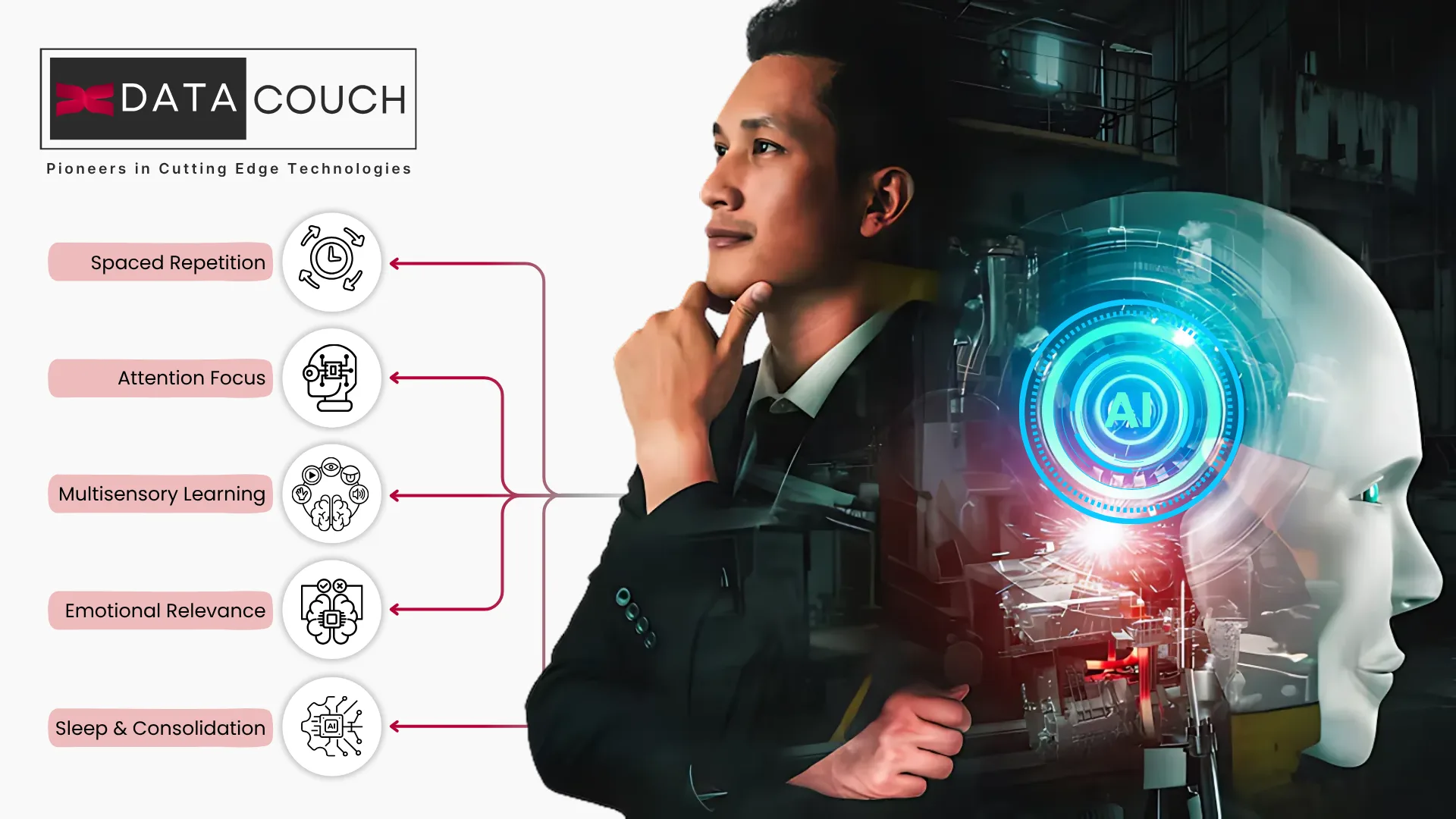 Boost Retention with AI and Neuroscience