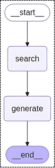 Execution workflow