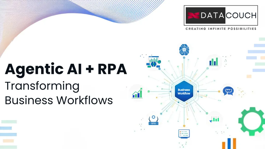 Agentic AI + RPA Transforming Business Workflows