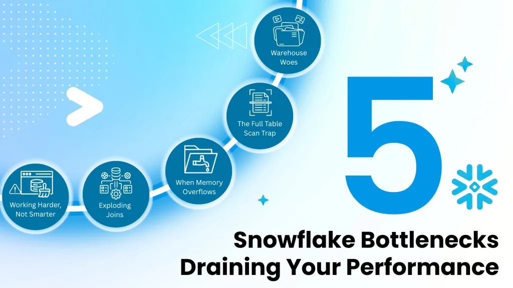 Stop Wasting Credits Fix 5 Snowflake Bottlenecks Fast
