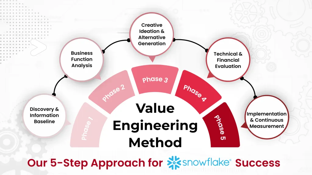 Snowflake Consulting Maximize ROI, Minimize Cost