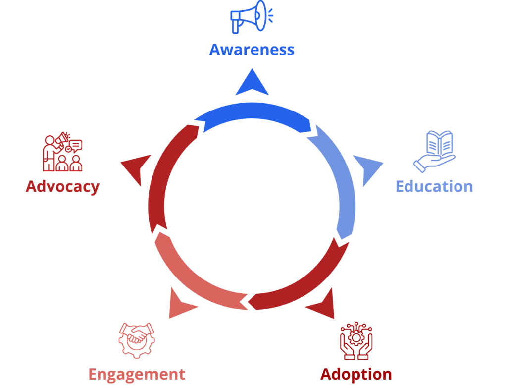 It’s the Adoption-Driven Self-Reinforcing System