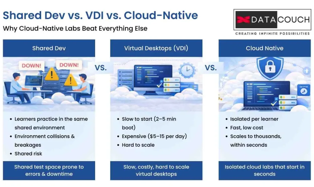 SharedDevvs.VDIvs.Cloud-Nativ
