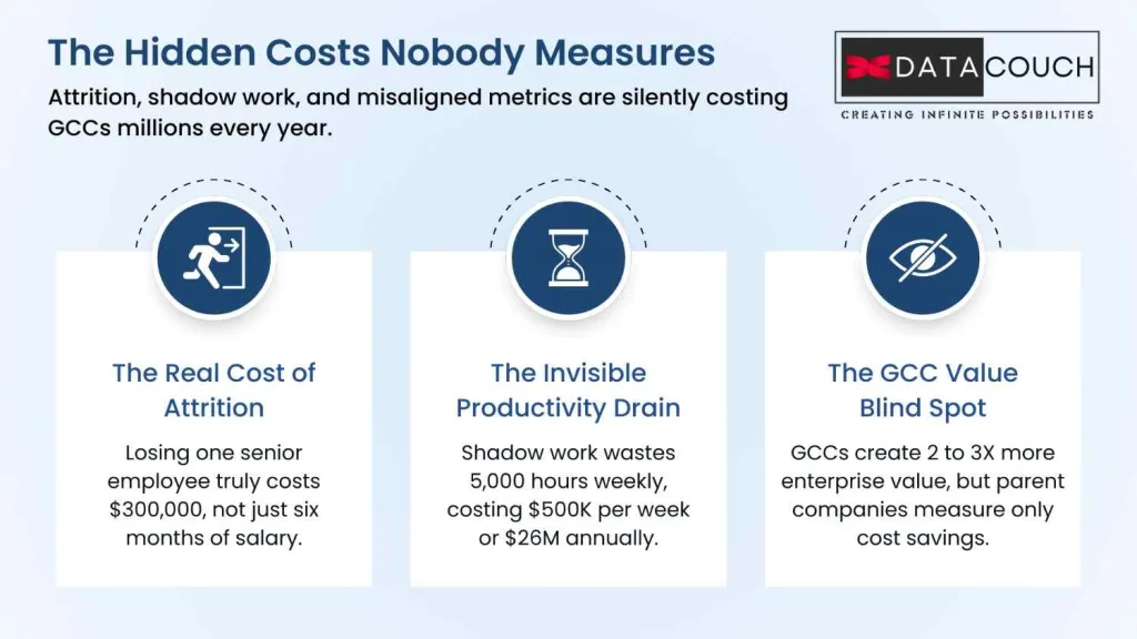 The Hidden Costs Nobody Measures