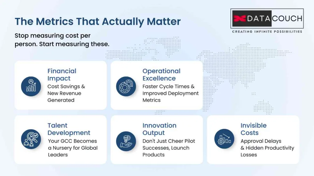 The Metrics That Actually Matter