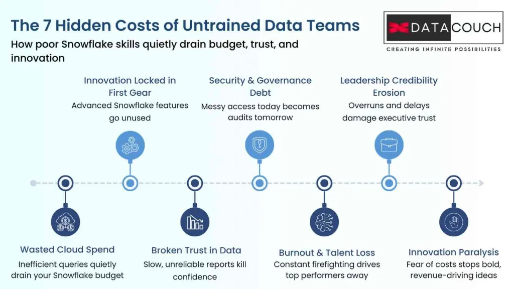7HiddenCost