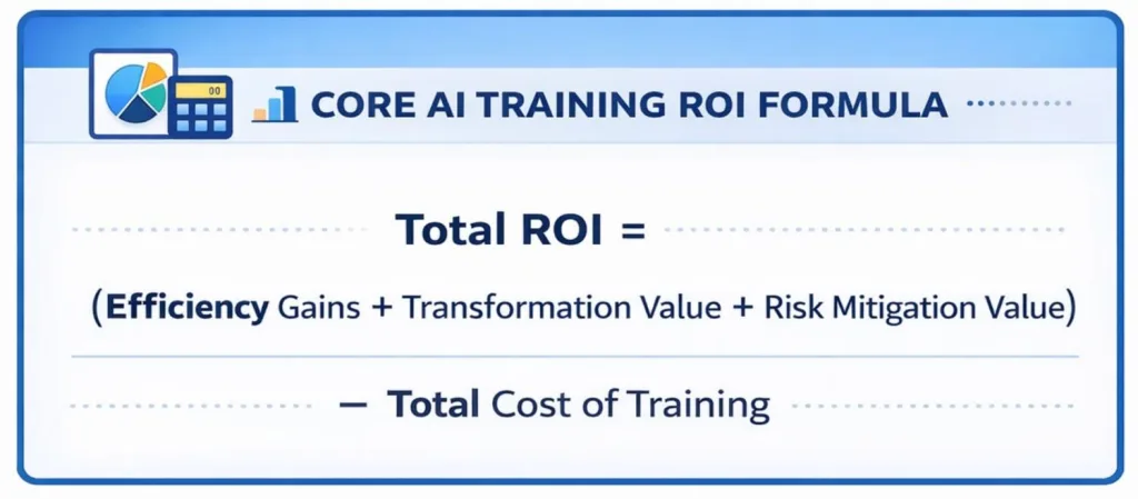 Building-Your-Bulletproof-ROI-Calculator