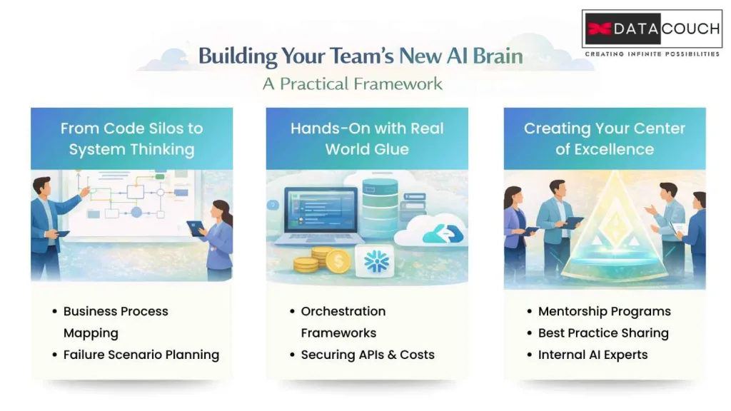 BuildingYourTeamsNewAIBrain-APracticalFramework
