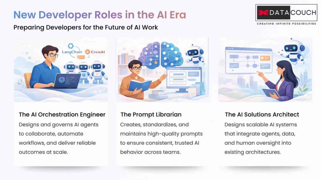 Three Emerging Roles Transforming the Developer Landscape