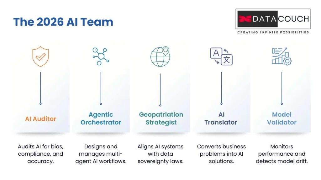 Five-Essential-AI-Roles-Your-Team-Needs-Today