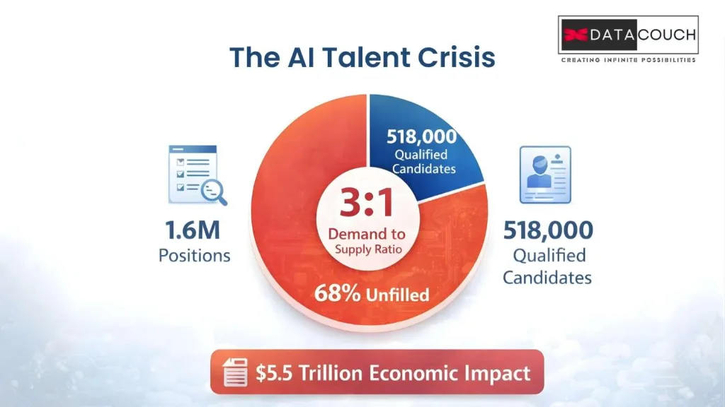 The-AI-Talent-Crisis