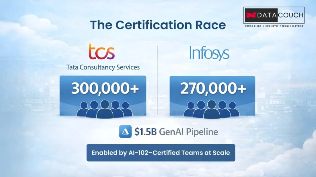 The-Certification-Race
