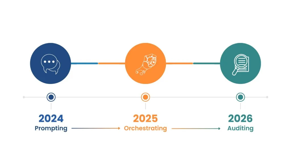 The-Surprising-Truth-About-the-2026-Productivity-Gap