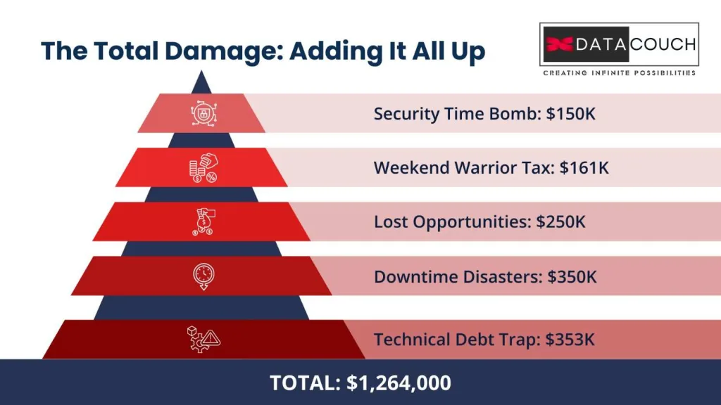 The-Total-Damage_-Adding-It-All-U