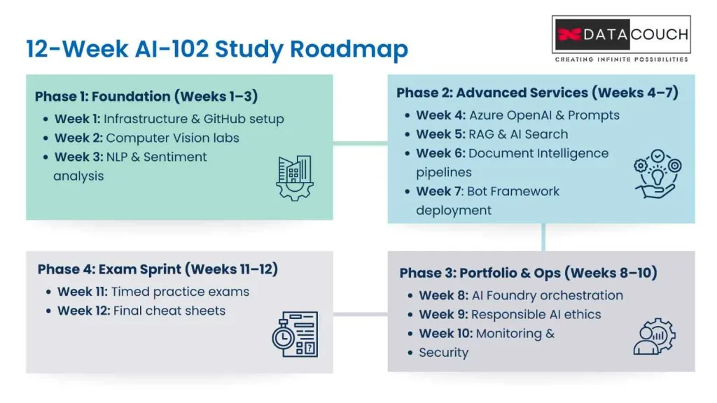 Your-12-Week-Study-Roadmap-(2026-Student-Edition)