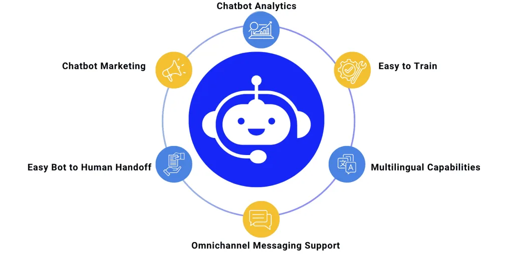 A Quick Introduction To AI Chatbots
