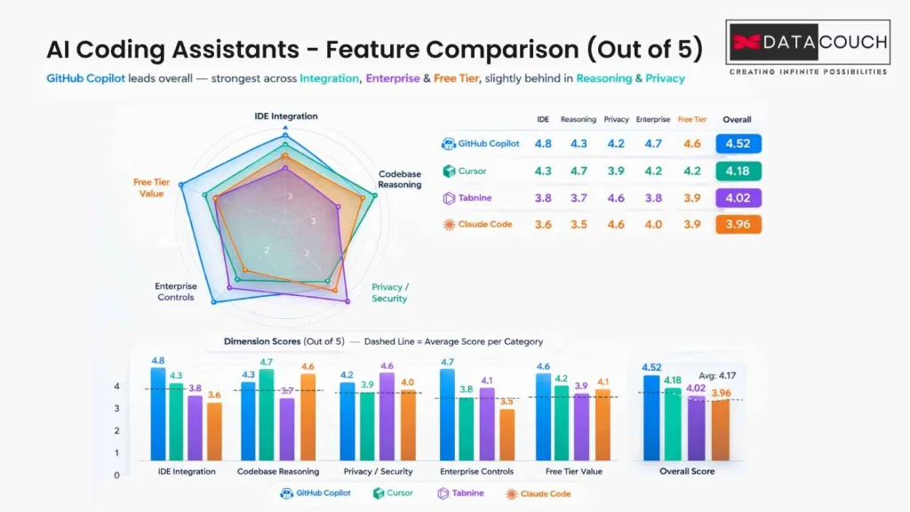 AI-Coding-Assistants-Feature-Comparison-Out-of-5