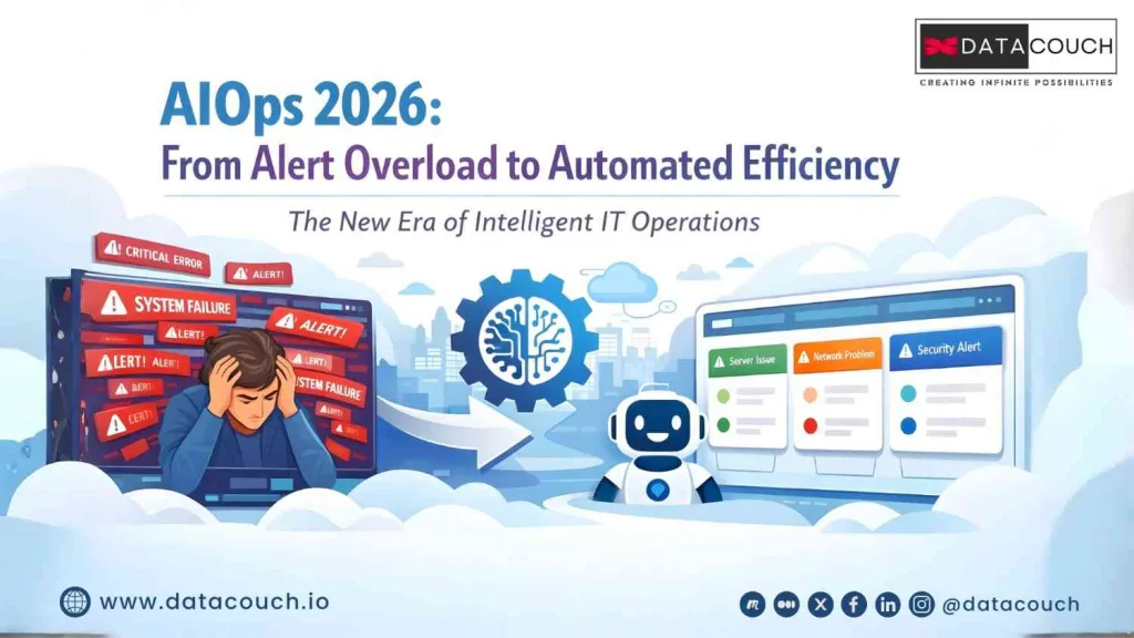 AIOps 2026: Automating the Modern Enterprise from Concept to Execution