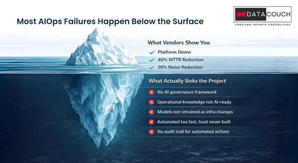 AIOps Projects Fail