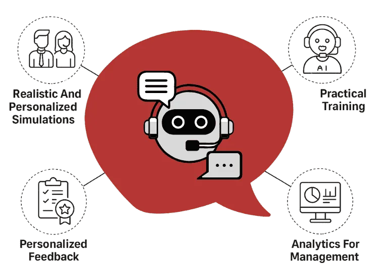 Agentic AI For Sales