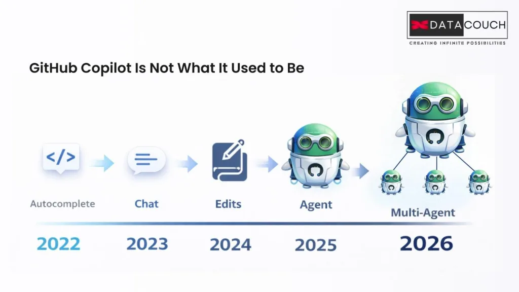 GitHub-Copilot-Is-Not-What-It-Used-to-Be