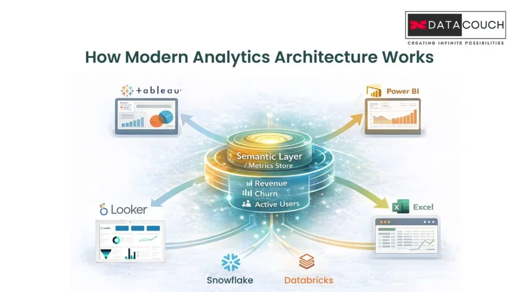 How-Modern-Analytics-Architecture-Works