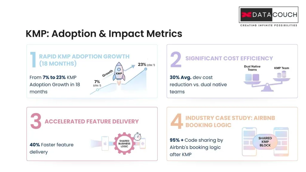 KMP-Adoption & Impact Metrics