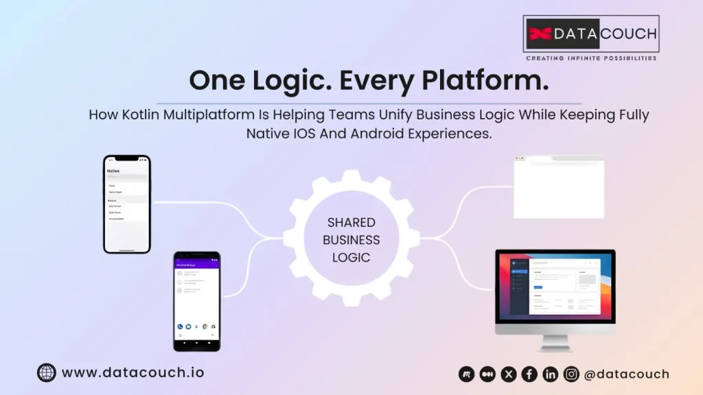 Kotlin Multiplatform in 2026: The End of Siloed Mobile Development?