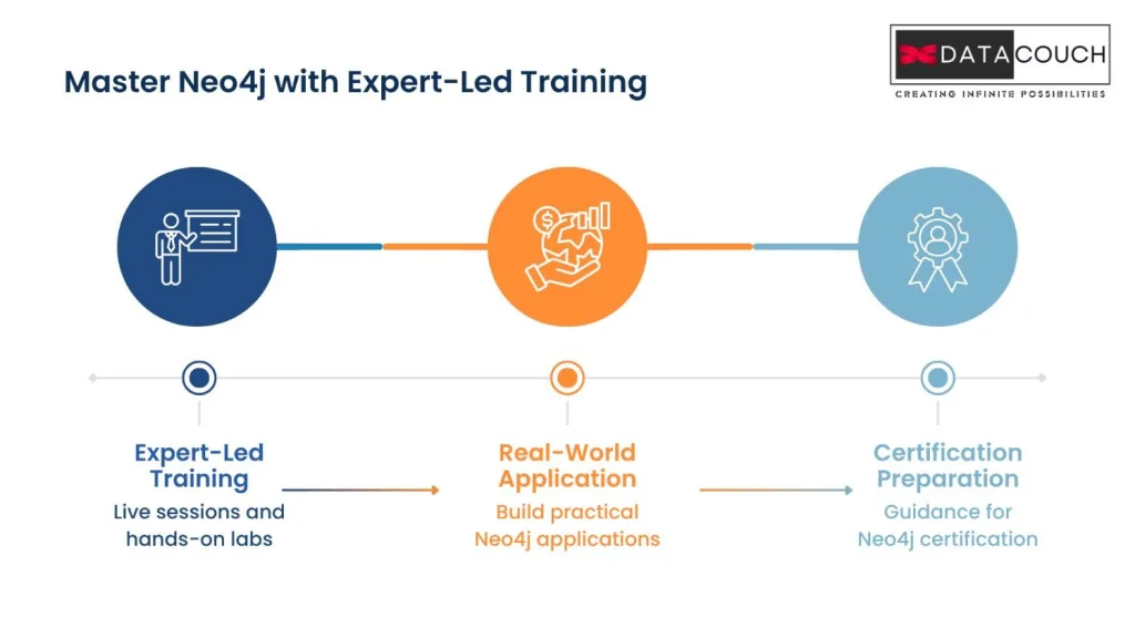Learn-Neo4j-from-Official-Experts